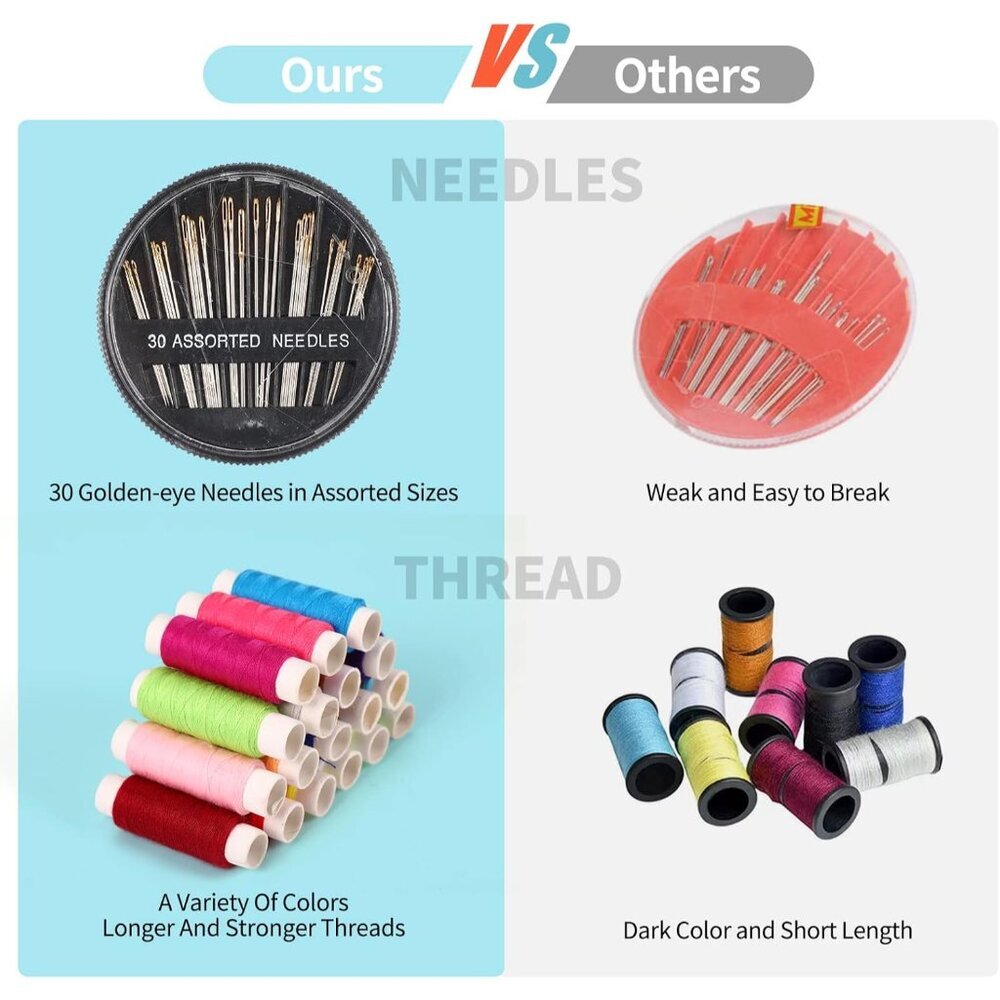 Sewing Kit Basic, Needle and Thread Kit with Sewing Supplies and Accessories for - Picture 5 of 6